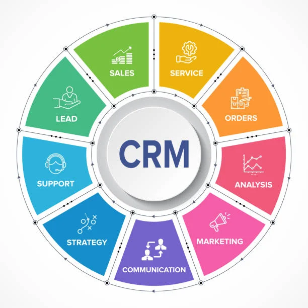 Advanced CRM Software for Tech Companies in Washington State
